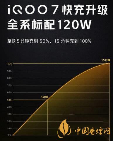 iqoo7為什么充電充不滿 iqoo7為什么只能充電到80%