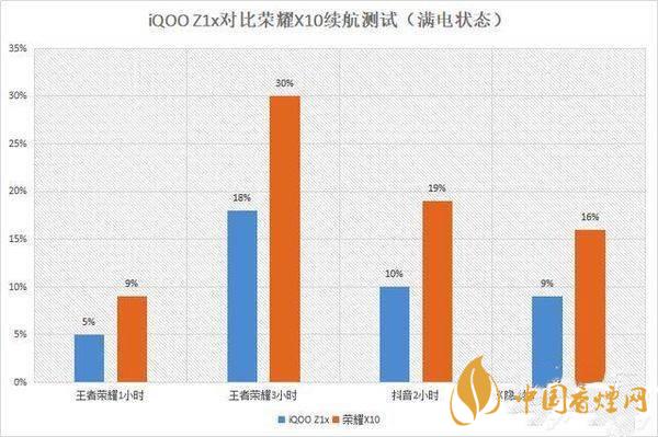 iqooz1x值得買嗎 iqooz1x參數(shù)詳細參數(shù)