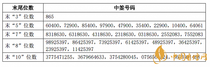 上銀轉(zhuǎn)債中簽號(hào)查詢 上銀轉(zhuǎn)債價(jià)值分析一覽