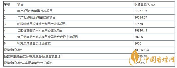 華康股份605077值得申購嗎 華康發(fā)行價是多少