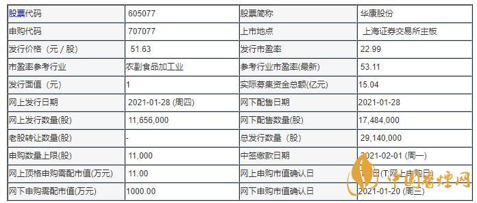 華康股份605077值得申購嗎 華康發(fā)行價是多少