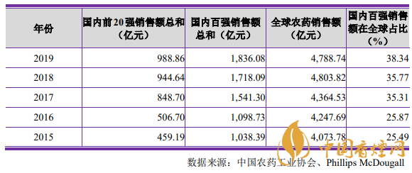 003042中農(nóng)聯(lián)合中簽?zāi)軖甓嗌馘X  中農(nóng)聯(lián)合打新收益預(yù)測