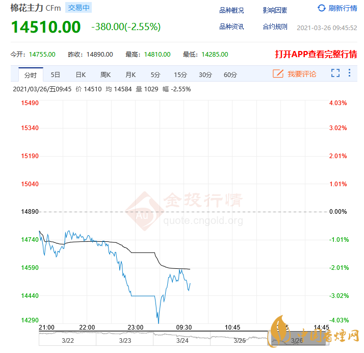 棉花期貨最新實(shí)時(shí)行情 棉戶收益大漲6%