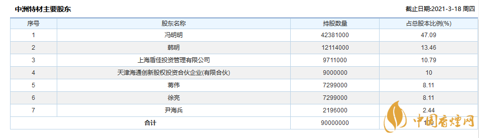 中洲特材中簽號(hào)查詢  中洲特材中簽號(hào)一覽