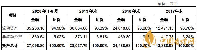 深圳瑞捷中簽號是多少  深圳瑞捷中簽號查詢