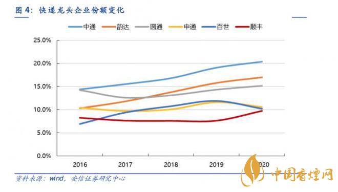 百世極兔低價傾銷相關(guān)信息一覽  百世極兔快遞因低價傾銷被罰 