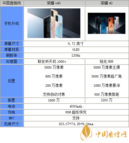 榮耀40和榮耀V40區(qū)別在哪-榮耀40和榮耀V40哪個(gè)更好