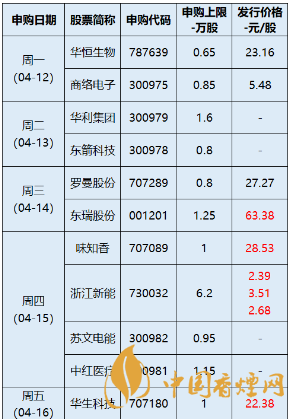 新股申購一覽表最新 新股申購時間表