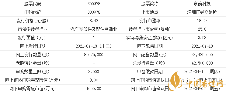 東箭科技中簽號(hào)查詢 東箭科技上市日期時(shí)間