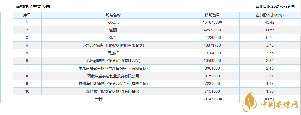 商絡(luò)電子中簽號是多少  商絡(luò)電子中簽號一覽