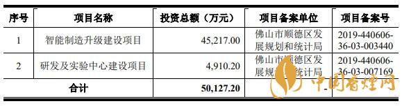 東箭科技中簽號(hào)出爐  東箭科技中簽號(hào)是多少