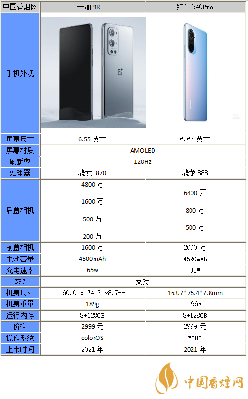 一加9r和紅米K40Pro哪個(gè)好-一加9r和紅米K40Pro參數(shù)對(duì)比