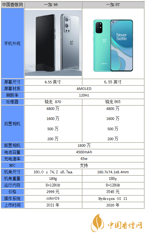 一加9r和一加8t哪個(gè)更好-一加9r和一加8t參數(shù)對(duì)比