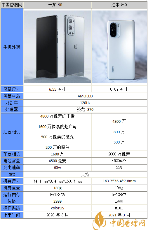 一加9r和k40參數(shù)對(duì)比-一加9r和k40性能分析