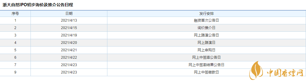 浙大自然股票怎么樣 浙大自然上市日程安排一覽