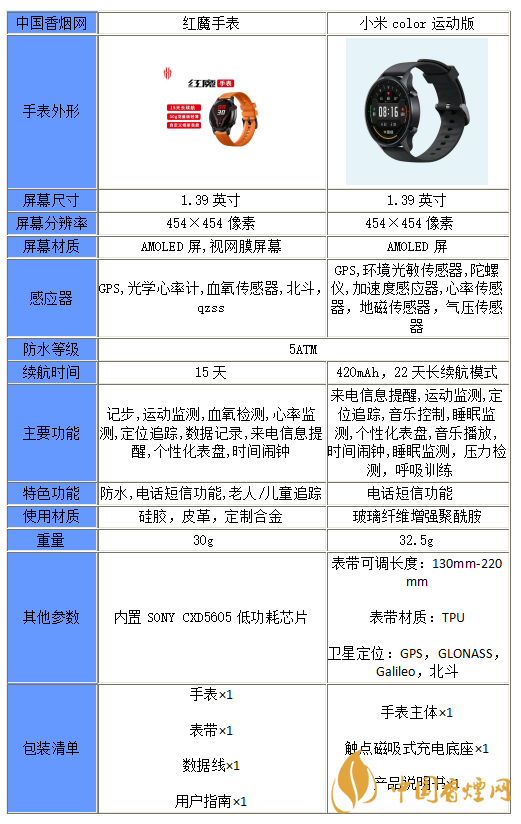 紅魔手表和小米color運動版怎么選擇-對比分析