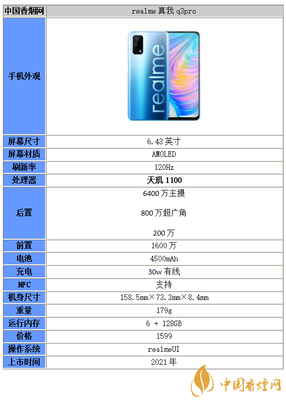 真我Q3Pro參數(shù)配置-真我Q3Pro性能分析