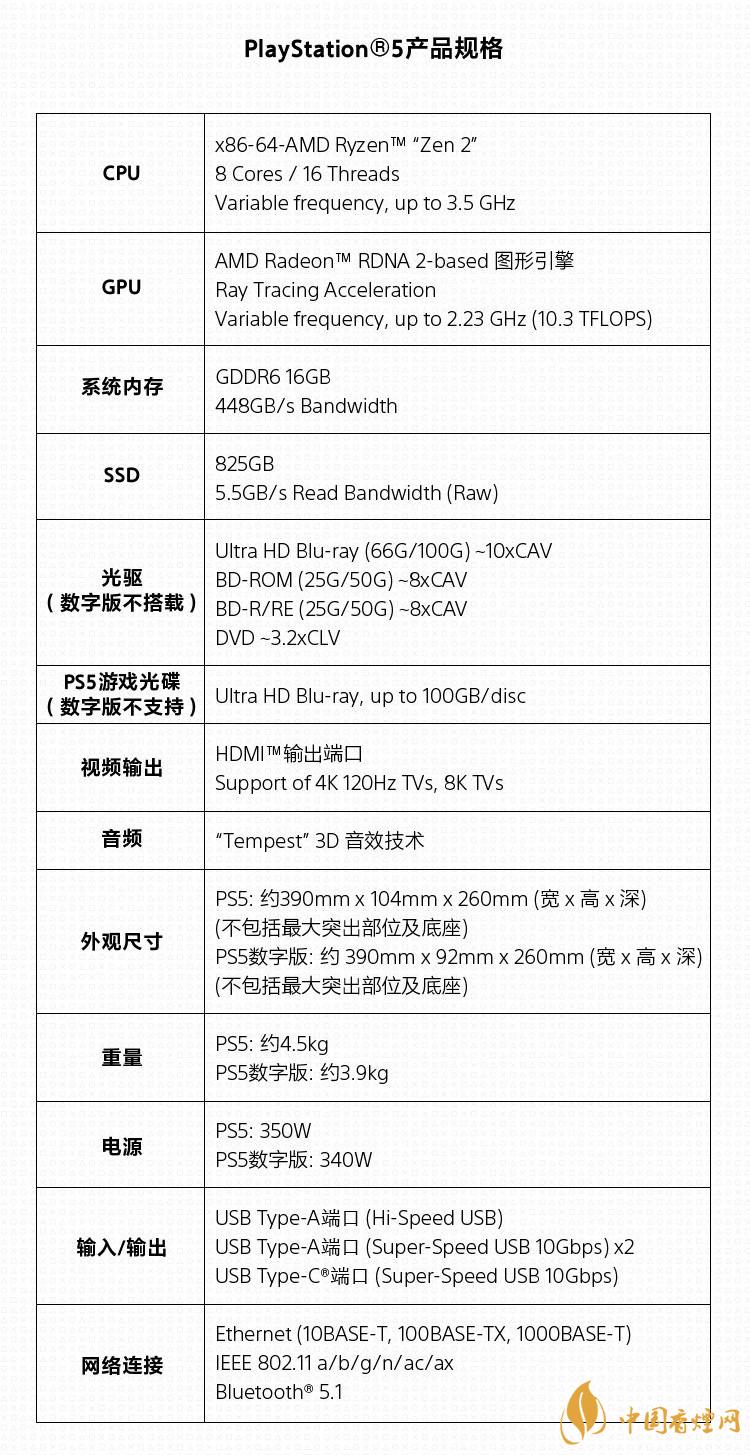 PS5國行版發(fā)布-PS5官方發(fā)售價格詳情