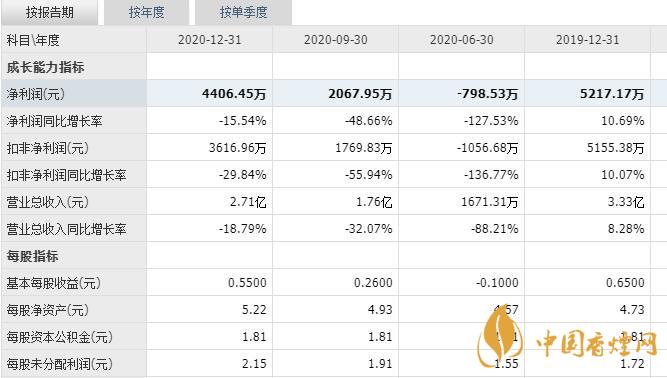 力源科技中簽?zāi)苜嵍嗌馘X  力源科技打新收益分析