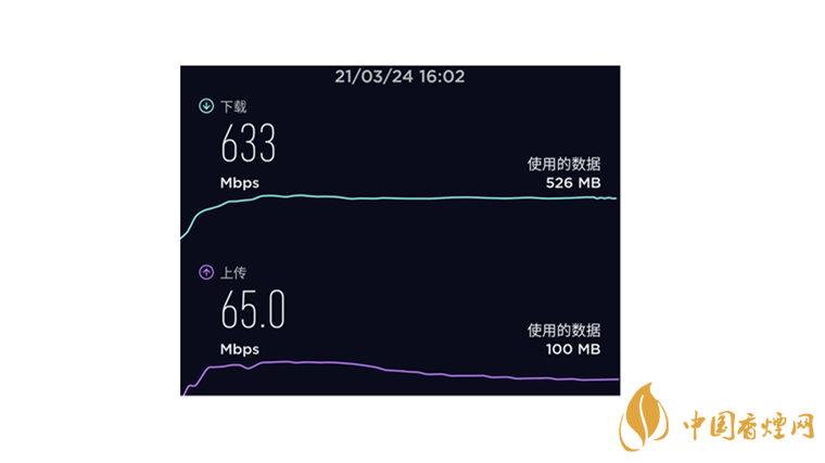 千元5g手機(jī)推薦 iqooz3測(cè)評(píng)