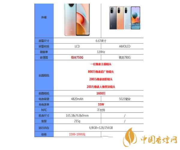 紅米note10pro和紅米note10哪個處理器好-參數區(qū)別對比