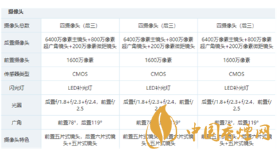 最新realme真我q3pro參數(shù)配置一覽 realme真我q3pro怎么樣