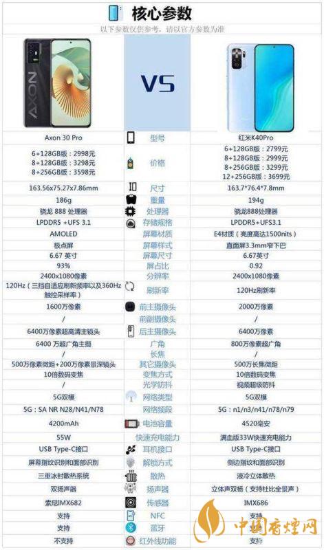 中興axon30pro和紅米k40pro有什么區(qū)別-參數(shù)對比