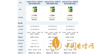 最新realme真我q3pro參數(shù)配置一覽 realme真我q3pro怎么樣