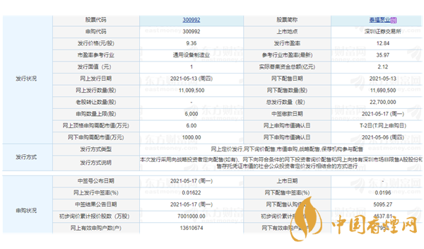 泰福泵業(yè)怎么樣 泰福泵業(yè)申購(gòu)價(jià)值分析