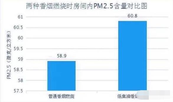 粗煙和細(xì)煙的區(qū)別 細(xì)支煙與粗煙危害對(duì)比（細(xì)支煙危害更大）