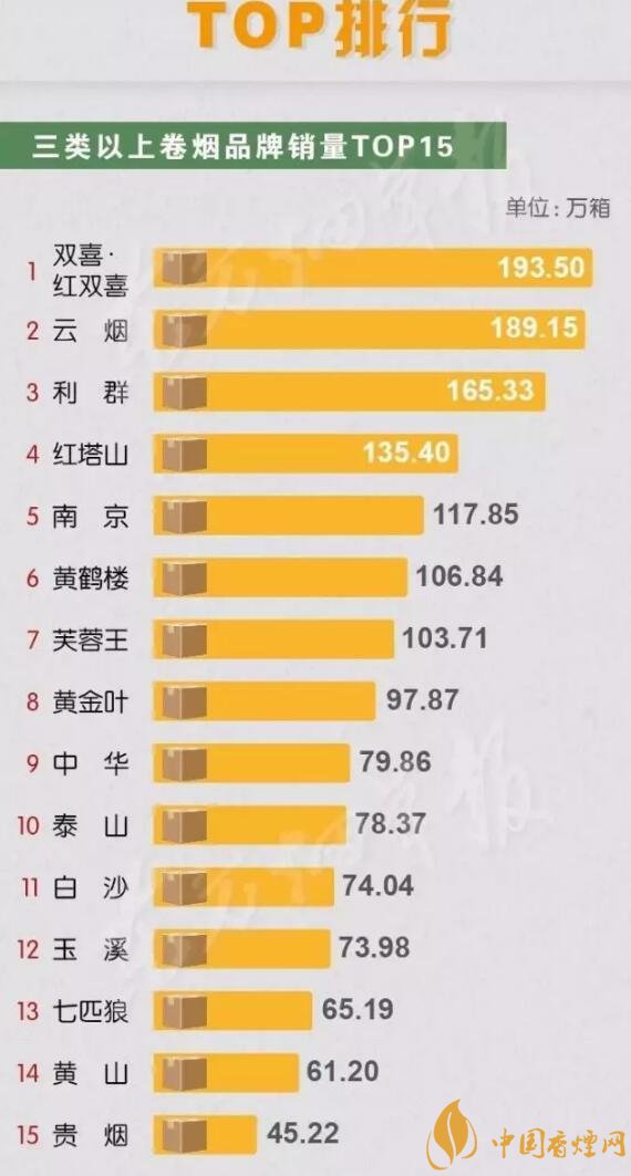 中國銷量最好的煙排行 2020短支煙銷量前10名