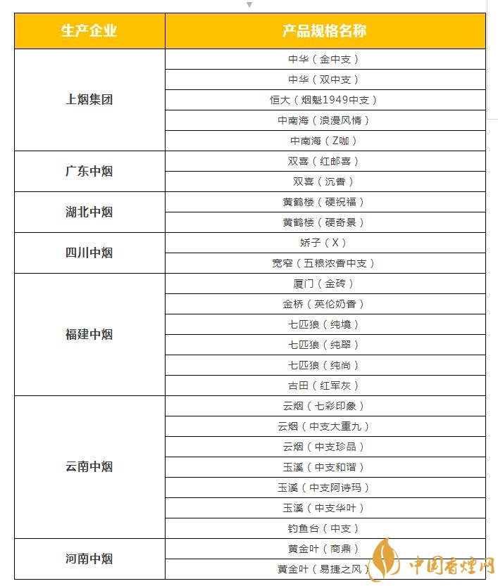 2018年云煙新上八款中支煙，云煙中支煙有哪些