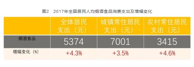 2017年全國卷煙消費(fèi)支出統(tǒng)計(jì)，買煙竟花了這么多錢