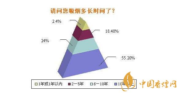 什么正在改變國人的卷煙消費(fèi)習(xí)慣 十大原因悄然改變國人卷煙消費(fèi)習(xí)慣