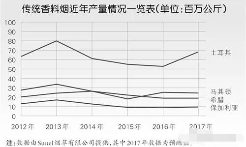 什么是香料煙 三大傳統(tǒng)香料煙特點(需求旺盛供應(yīng)短缺)