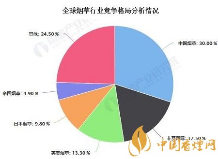 2020年中國(guó)煙草行業(yè)市場(chǎng)現(xiàn)狀及發(fā)展前景分析！