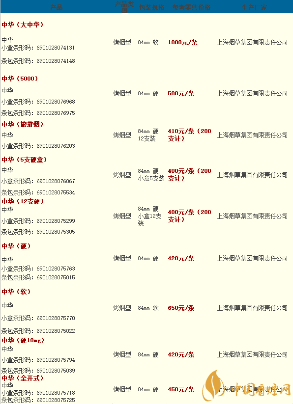 中華香煙-中華香煙價(jià)格表圖大全